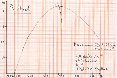 R Andromeda