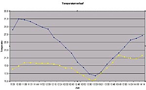 Sofi 2006