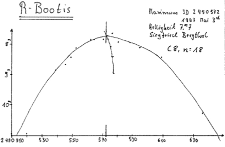 R Andromeda
