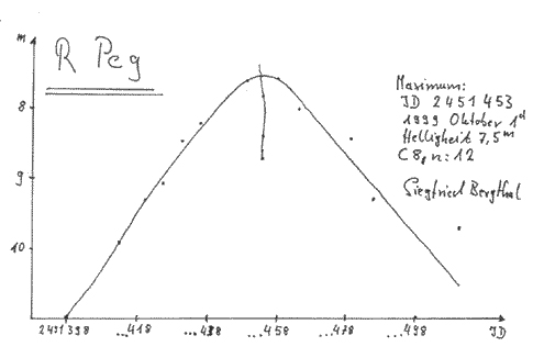 R Andromeda