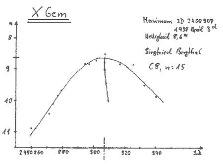 R Andromeda